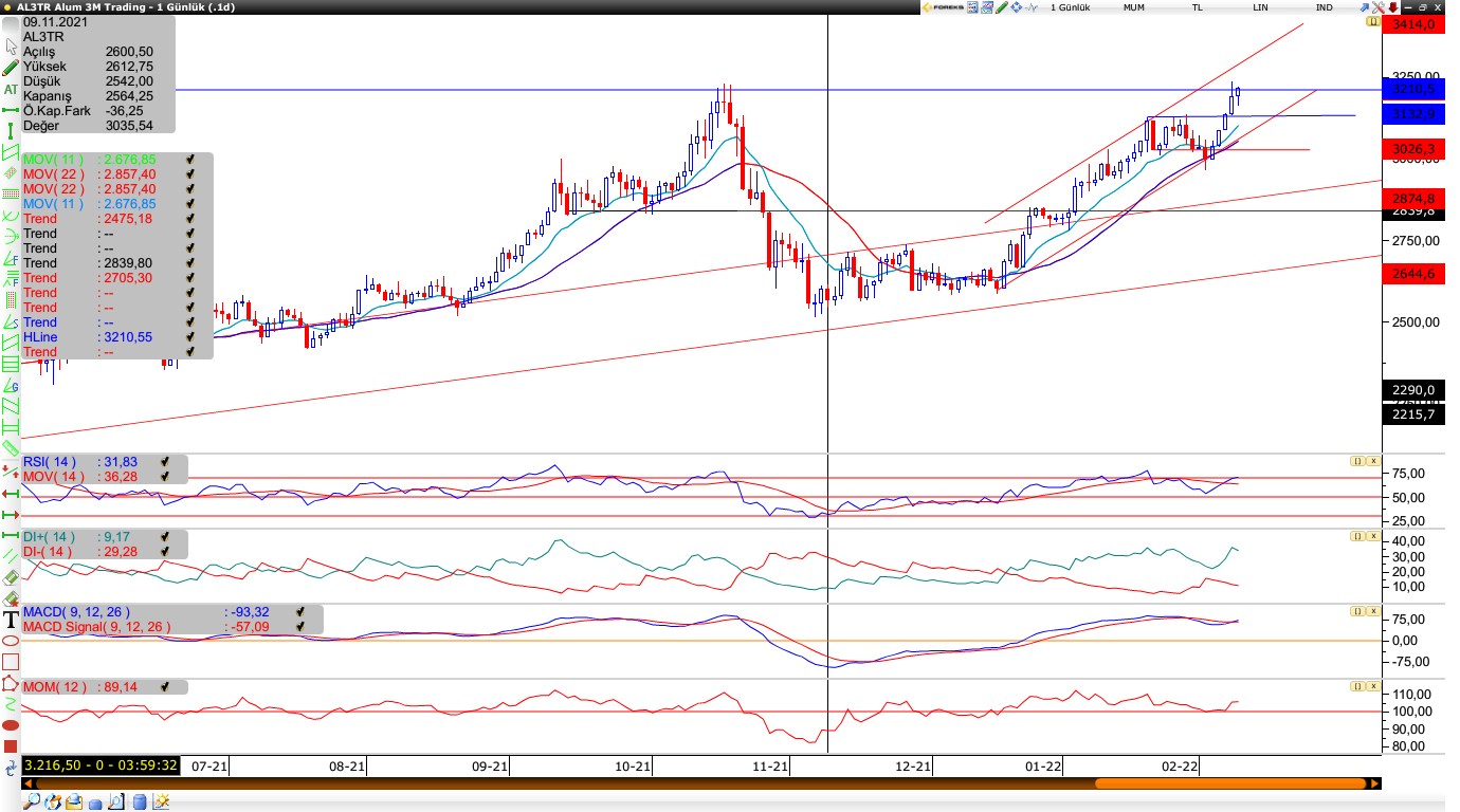 Alüminyum 09.02.2022