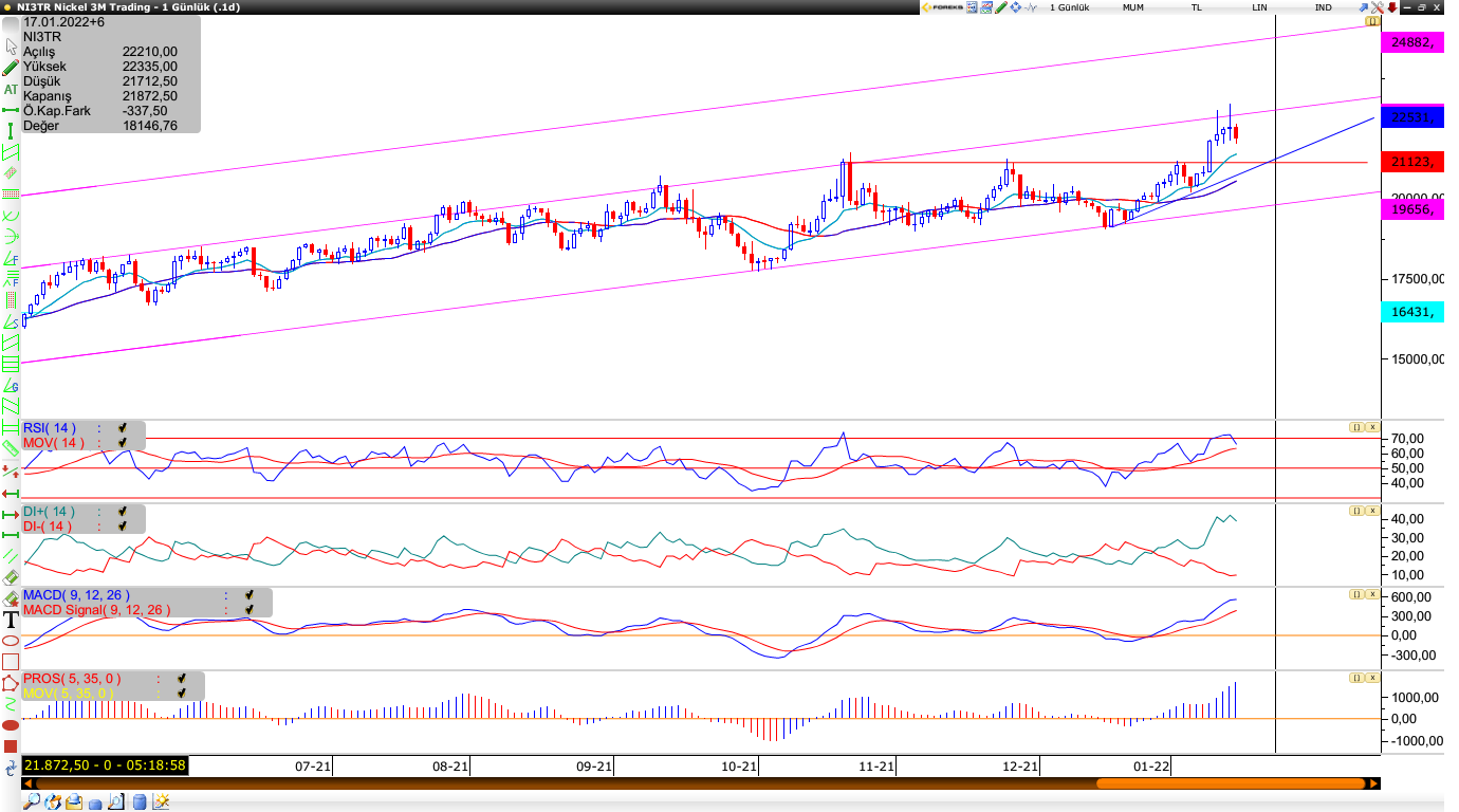 Nikel 17.01.2022