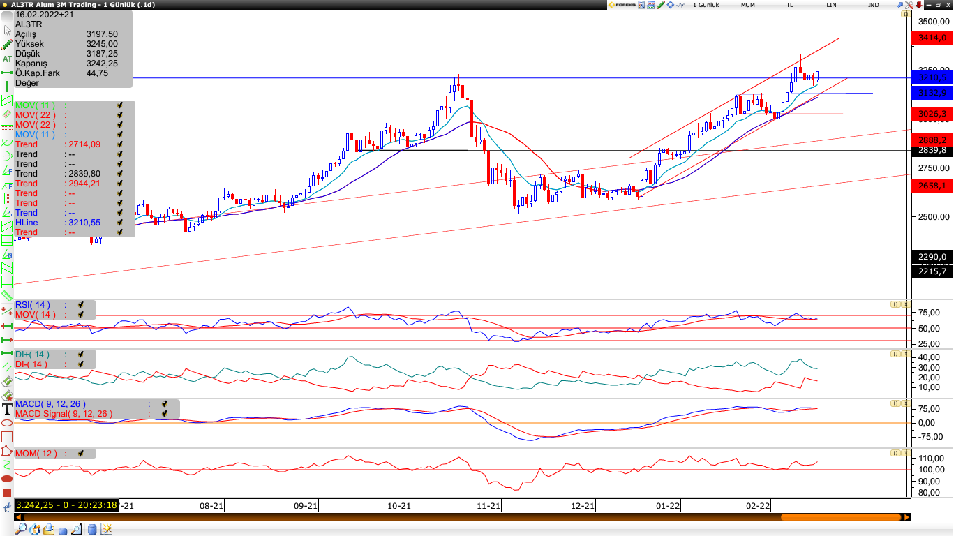 Alüminyum 16.02.2022