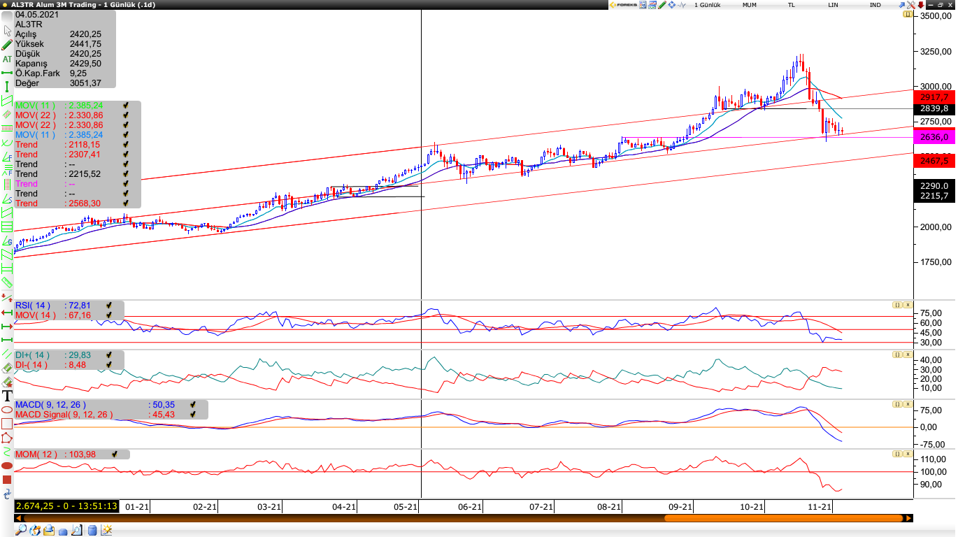 Alüminyum 04.11.2021