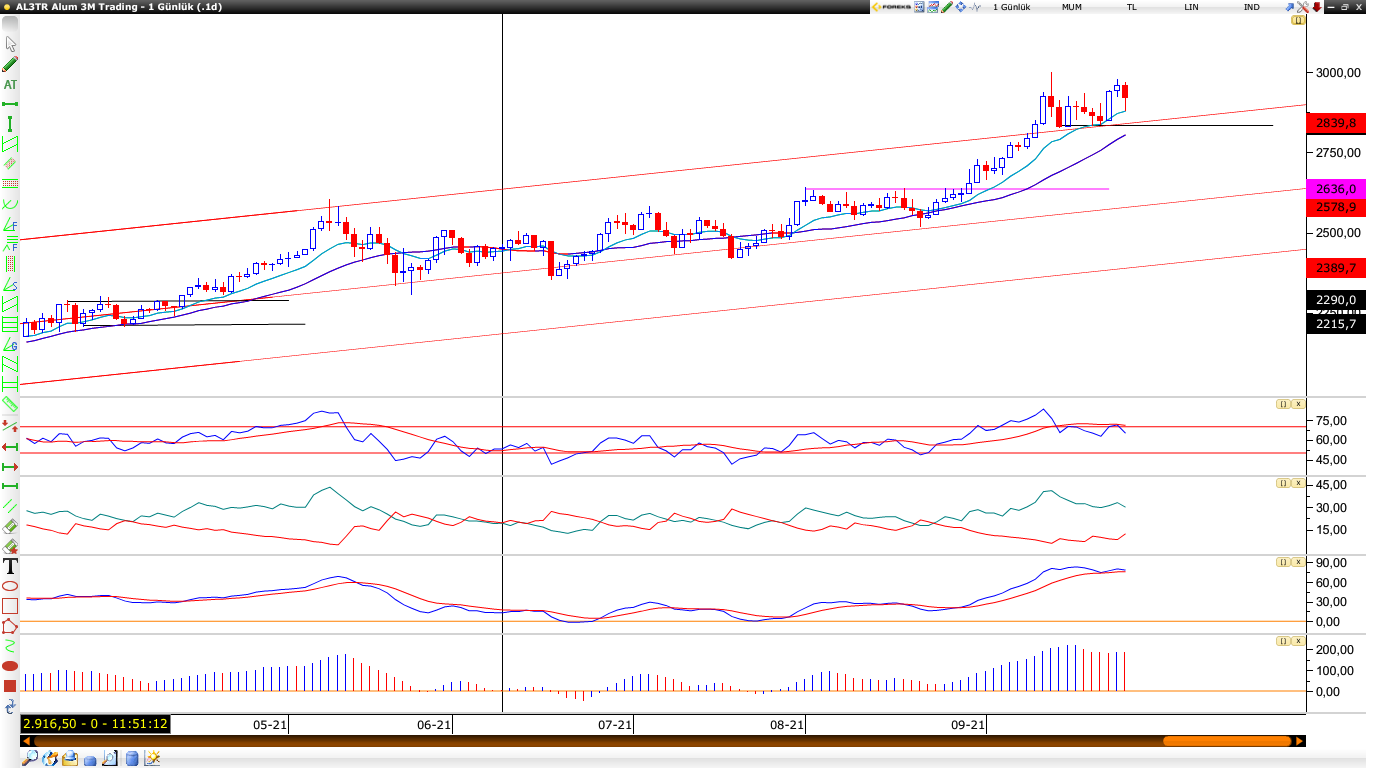 Alüminyum 24.09.2021