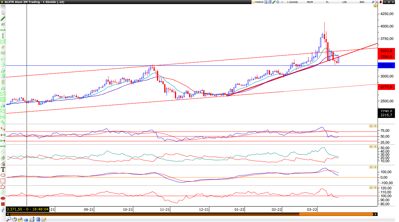 Alüminyum 17.03.2022