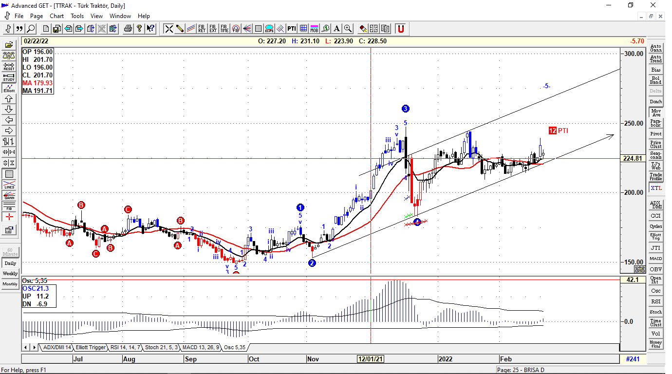 Ttrak 22.02.2022